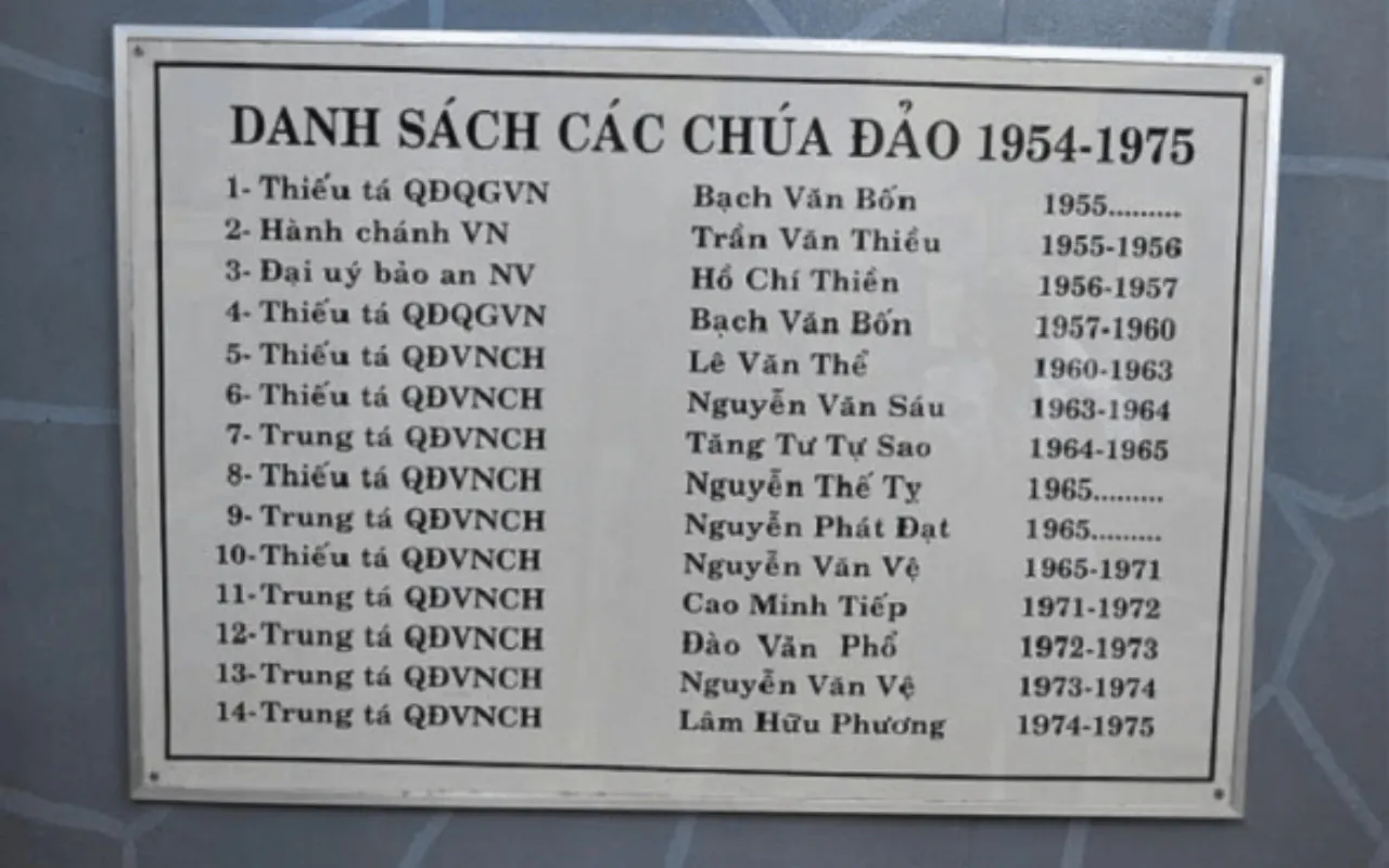 Danh sách các Chúa Đảo 